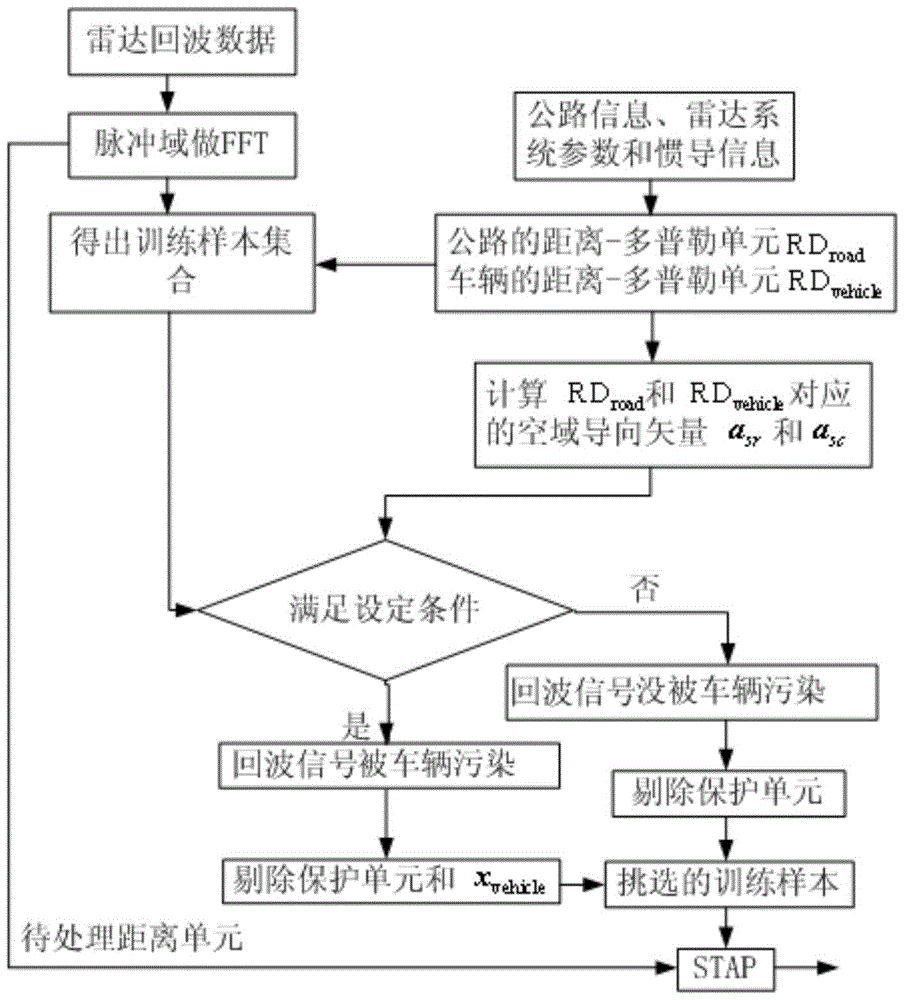 【世界杯外围买球】礼让行人应成为司机的“规定动作”